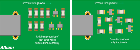 PCB板電路設(shè)計(jì)和元件布局布線指南